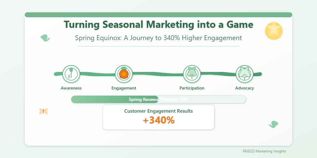 Transforming Traditional Marketing Through Seasonal Gamification Transforming Traditional Marketing Through Seasonal Gamification
