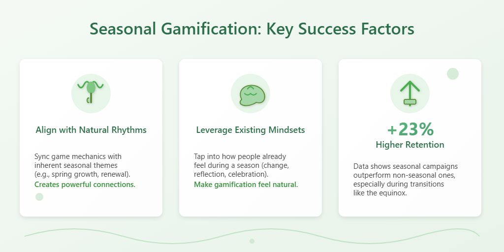 Key Insights from Seasonal Gamification Success Key Insights from Seasonal Gamification Success